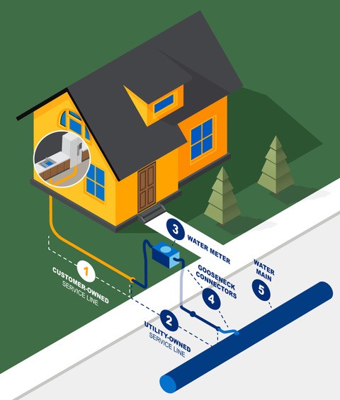 Water line illustration 3-3-23.jpg