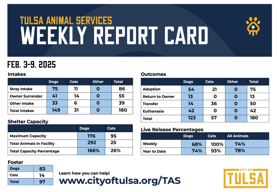 COT-TAW Weekly Dashboard_2_3_9_24 2.png