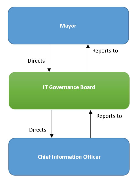 Governance7-2017.jpg